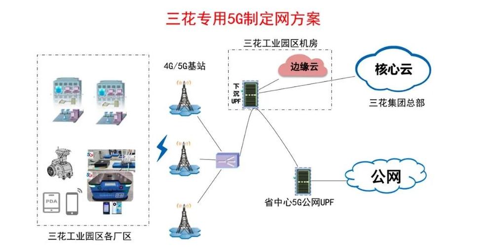 5G+工業互聯網創新應用 開啟智能制造的信息咨詢服務新時代